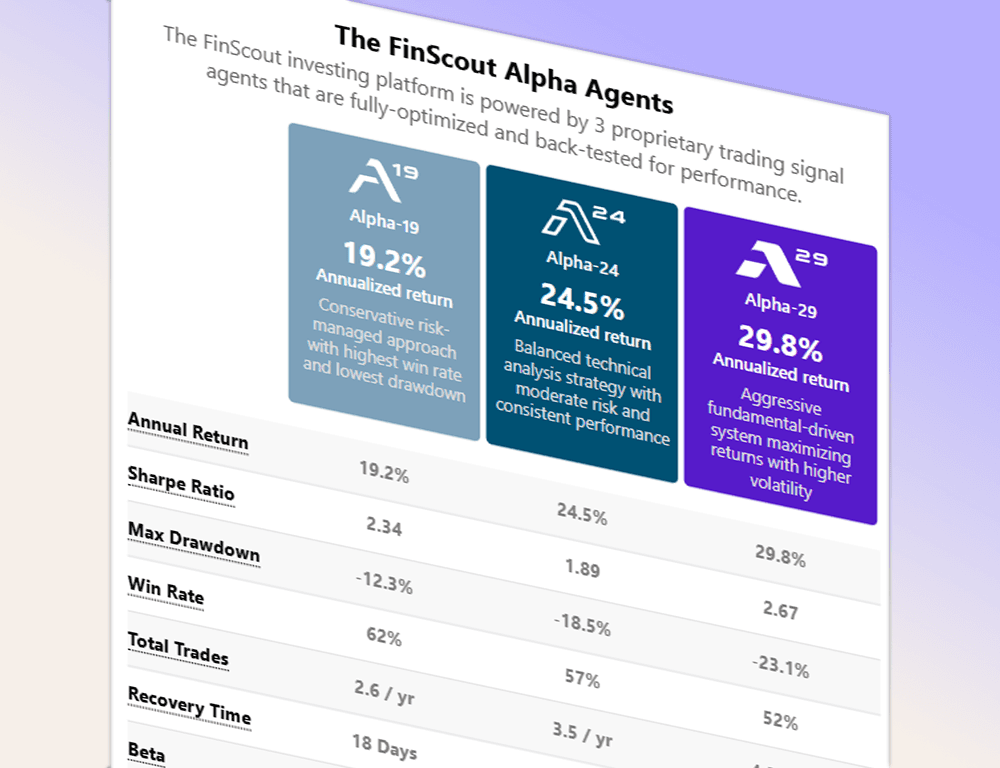 Specialized Trading Agents Interface